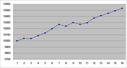 ����� �������� - �������� ��-����. �������� ��������� 2