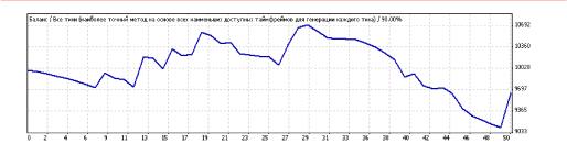 ����� �������� - �������� ��-����. �������� ��������� 3