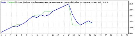 ����� �������� - �������� ��-����. �������� ��������� 3