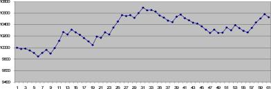 ����� �������� - �������� ��-����. �������� ��������� 4