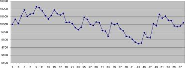 ����� �������� - �������� ��-����. �������� ��������� 4