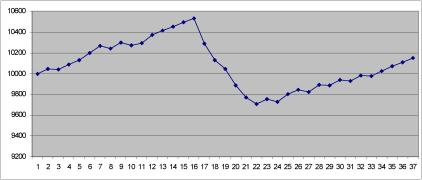 ����� �������� - �������� ��-����. �������� ��������� 4