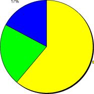 �������� �. - ������ ����