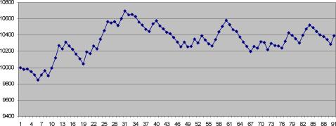 �������� �. - ������ ����