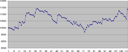 �������� �. - ������ ����