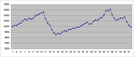 �������� �. - ������ ����