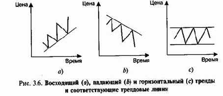 ����������� ������ �� ���