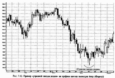 ������ ����������� ������ � ������� �������� ������