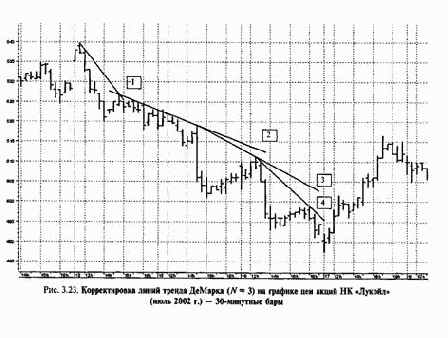 ������������� ����� ������� � ����� ������ ��� ������� �����. ������