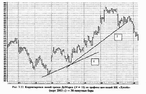 ������������� ����� ������� � ����� ������ ��� ������� �����. ������