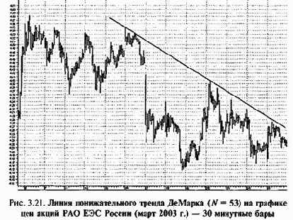 ����� �������