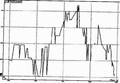 �������� �������