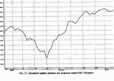 �������� �������