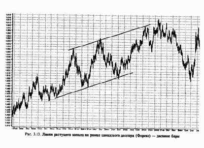 ����� �������