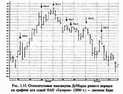 ����� �������