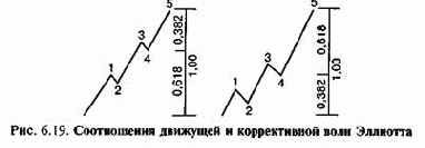 ��������� � ����������� ���� � ������ ��������