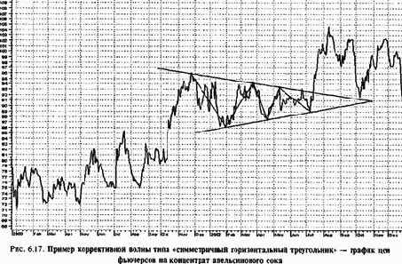 ��������� � ����������� ���� � ������ ��������