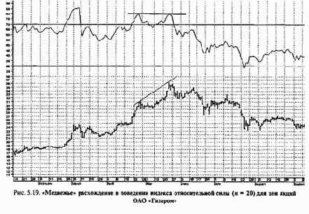 �������������� ����������