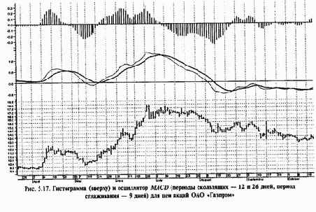 ������ ������������� ����