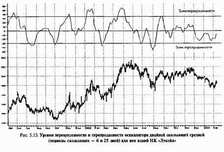 ���������� ������� ���������� �������