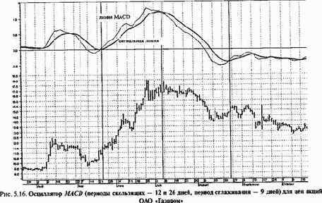 ��������� � ����������� ���������� �������