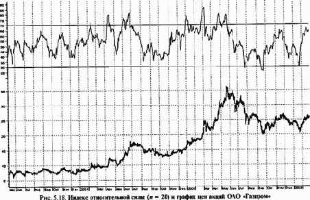 ������ ������������� ����