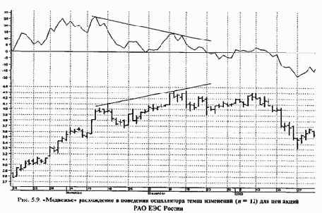 ���������� ������� ���������� �������