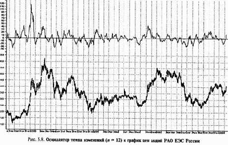 ���� ���������