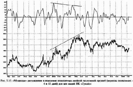 ���������� ������� ���������� �������