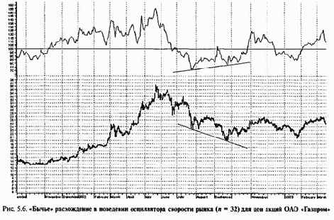 ���������� �������� �����. �������� �������� ������� ������������