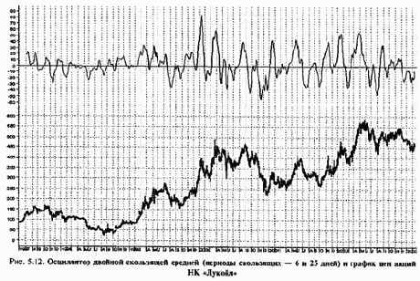 ���������� ������� ���������� �������