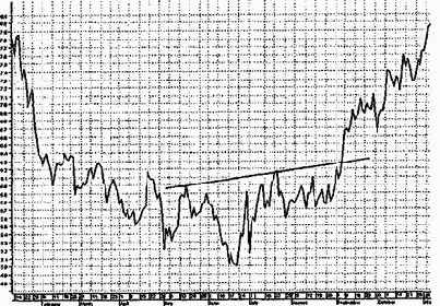 ������ � �����