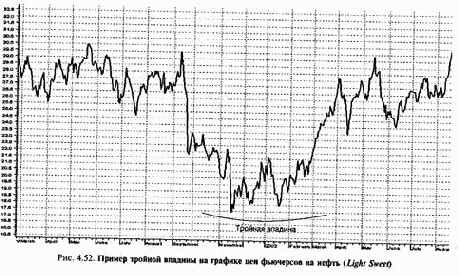 ������ � �����