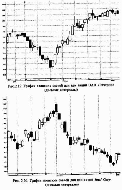 ������� �������� ������ (CANDLEVOLUME)