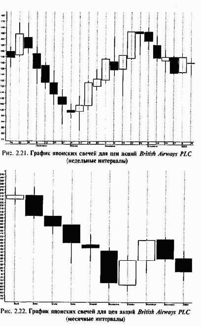 ������� �������� ������ (CANDLEVOLUME)
