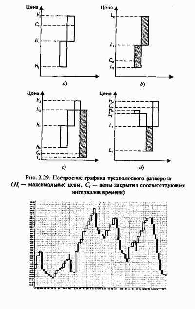 ������� ������������� ��������� (THREE LINE BREAK)