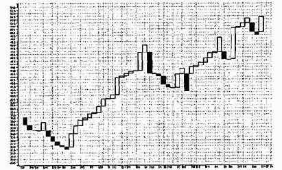 ������� ������������� ��������� (THREE LINE BREAK)