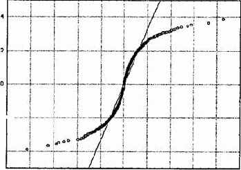 ����������� ������ � �������� ������������� ������