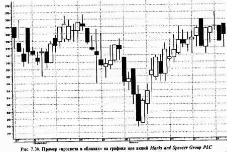 ������ ��������� � ������� �������� ������