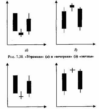 ������ ��������� � ������� �������� ������