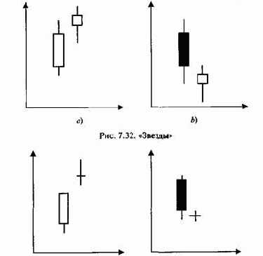 ������ ��������� � ������� �������� ������