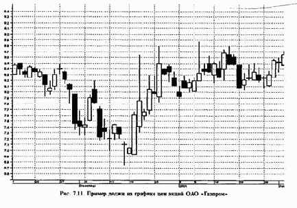 �������� ����������� ������ ������� �������� ������