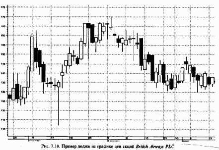 �������� ����������� ������ ������� �������� ������