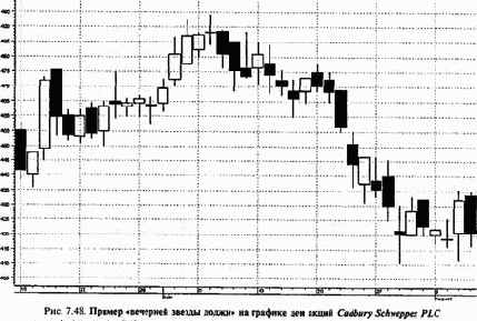 ������ ����������� ������ � ������� �������� ������