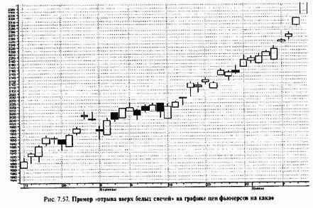 ������ ����������� ������ � ������� �������� ������