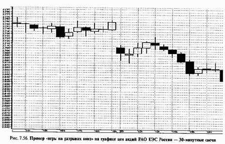 ������ ����������� ������ � ������� �������� ������