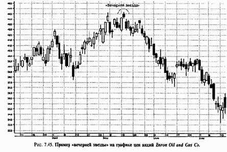 ������ ����������� ������ � ������� �������� ������