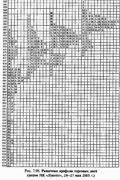 ����� ��������� �������