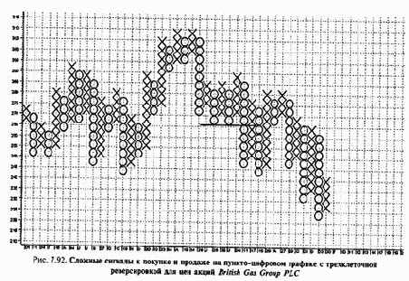 ������-�������� ����������� ������