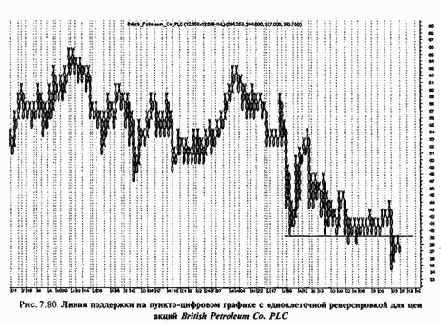 ������-�������� ����������� ������